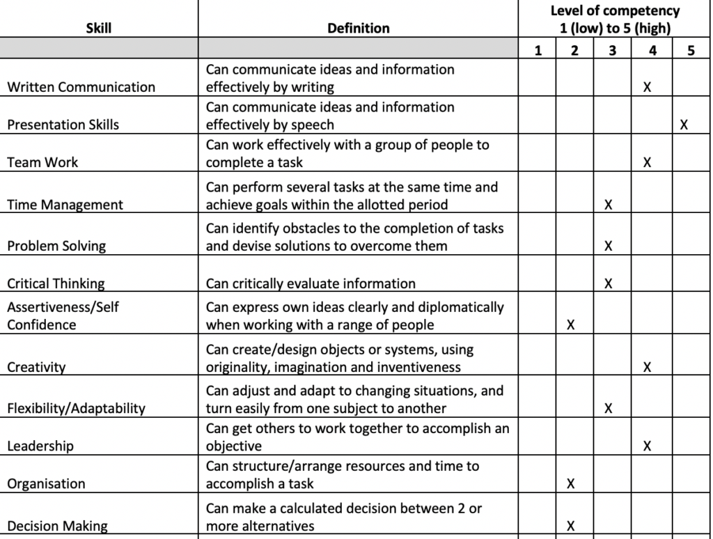 Skills Audit and SWOT Analysis – Ben Mullins